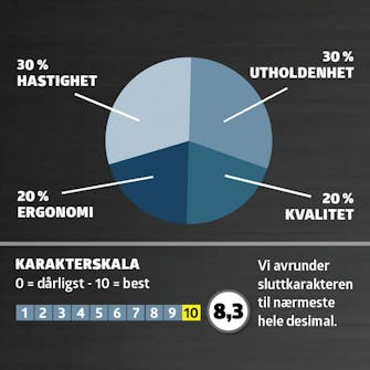 Test av Motersager: Karaktergivning Test av Motersager: Karaktergivning